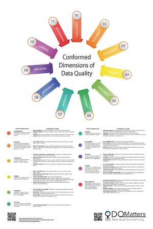Conformed Dimensions Poster